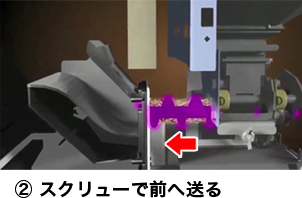 ②スクリューで前へ送る