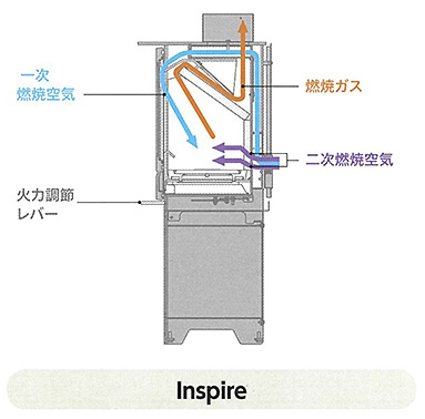 クリーンバーンシステム