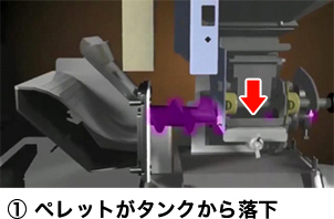 ①ペレットがタンクから落下